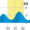 Woodmere tide chart for Saturday, September 23, 2023