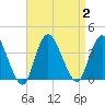 Woodmere tide chart for Saturday, September 2, 2023