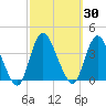 Woodmere tide chart for Saturday, September 30, 2023