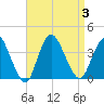 Woodmere tide chart for Sunday, September 3, 2023