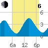 Woodmere tide chart for Wednesday, September 6, 2023