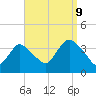 Woodmere tide chart for Saturday, September 9, 2023