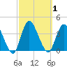 Woodmere tide chart for Sunday, October 1, 2023