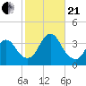 Woodmere tide chart for Saturday, October 21, 2023