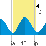 Woodmere tide chart for Wednesday, October 4, 2023