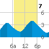 Woodmere tide chart for Saturday, October 7, 2023