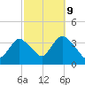 Woodmere tide chart for Monday, October 9, 2023