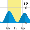 Woodmere tide chart for Sunday, November 12, 2023
