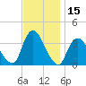 Woodmere tide chart for Wednesday, November 15, 2023