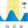 Woodmere tide chart for Thursday, November 16, 2023