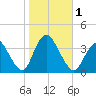 Woodmere tide chart for Wednesday, November 1, 2023