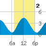 Woodmere tide chart for Thursday, November 2, 2023