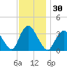 Woodmere tide chart for Thursday, November 30, 2023