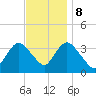 Woodmere tide chart for Wednesday, November 8, 2023