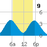 Woodmere tide chart for Thursday, November 9, 2023