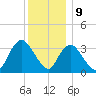 Woodmere tide chart for Saturday, December 9, 2023