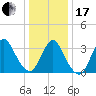 Woodmere tide chart for Wednesday, January 17, 2024