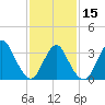 Woodmere tide chart for Thursday, February 15, 2024