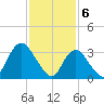 Woodmere tide chart for Tuesday, February 6, 2024