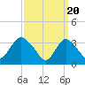 Woodmere tide chart for Wednesday, March 20, 2024