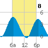 Woodmere tide chart for Friday, March 8, 2024