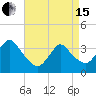 Woodmere tide chart for Monday, April 15, 2024
