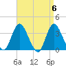Woodmere tide chart for Saturday, April 6, 2024
