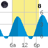 Woodmere tide chart for Monday, April 8, 2024