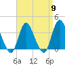 Woodmere tide chart for Tuesday, April 9, 2024