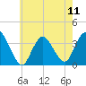 Woodmere tide chart for Saturday, May 11, 2024