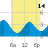 Woodmere tide chart for Tuesday, May 14, 2024