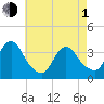 Woodmere tide chart for Wednesday, May 1, 2024