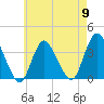 Woodmere tide chart for Thursday, May 9, 2024