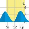 Woodmere tide chart for Saturday, June 1, 2024