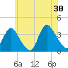 Woodmere tide chart for Sunday, June 30, 2024