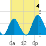 Woodmere tide chart for Tuesday, June 4, 2024