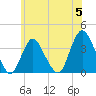 Woodmere tide chart for Wednesday, June 5, 2024