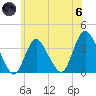 Woodmere tide chart for Thursday, June 6, 2024