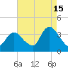 Woodmere tide chart for Thursday, August 15, 2024