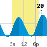 Woodmere tide chart for Tuesday, August 20, 2024