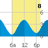 Woodmere tide chart for Thursday, August 8, 2024