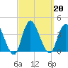 Woodmere tide chart for Friday, September 20, 2024