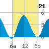 Woodmere tide chart for Saturday, September 21, 2024