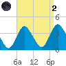Woodmere tide chart for Monday, September 2, 2024