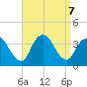 Woodmere tide chart for Saturday, September 7, 2024
