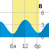 Woodmere tide chart for Sunday, September 8, 2024
