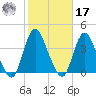 Woodmere tide chart for Thursday, October 17, 2024