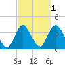 Woodmere tide chart for Tuesday, October 1, 2024