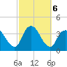 Woodmere tide chart for Sunday, October 6, 2024