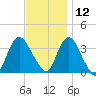 Woodmere tide chart for Tuesday, November 12, 2024
